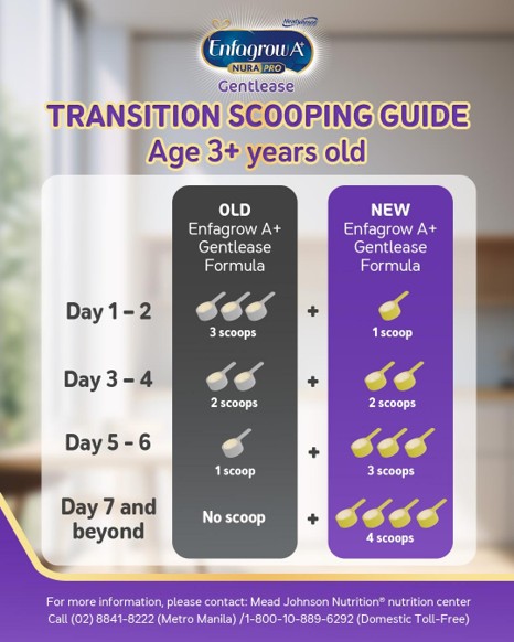 Enfagrow 2024 New Formula Transition Guide — Age 3+ years old