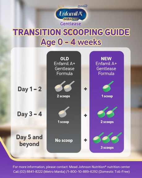 Enfagrow 2024 New Formula Transition Guide — Age 0–4 weeks