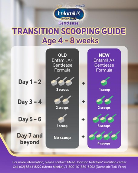 Enfagrow 2024 New Formula Transition Guide — Age 4–8 weeks